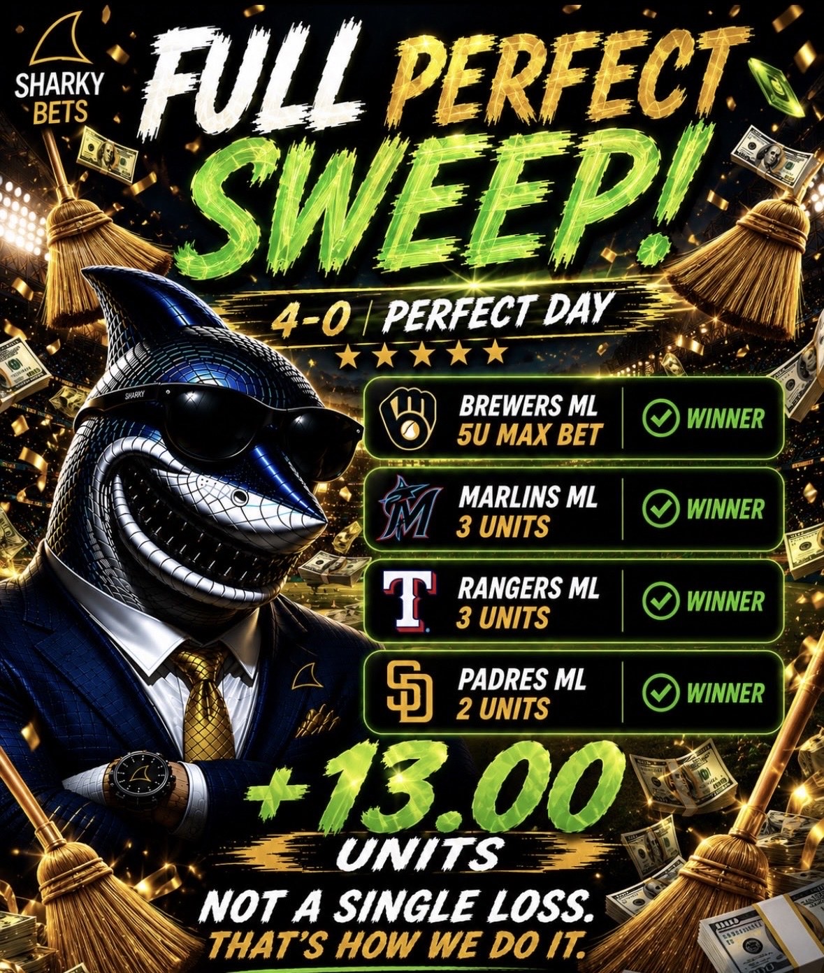 SharkyBets full perfect sweep card: Brewers ML 5 unit max bet, Marlins ML, Rangers ML and Padres ML all winners for +13.00 units on a 4-0 perfect day